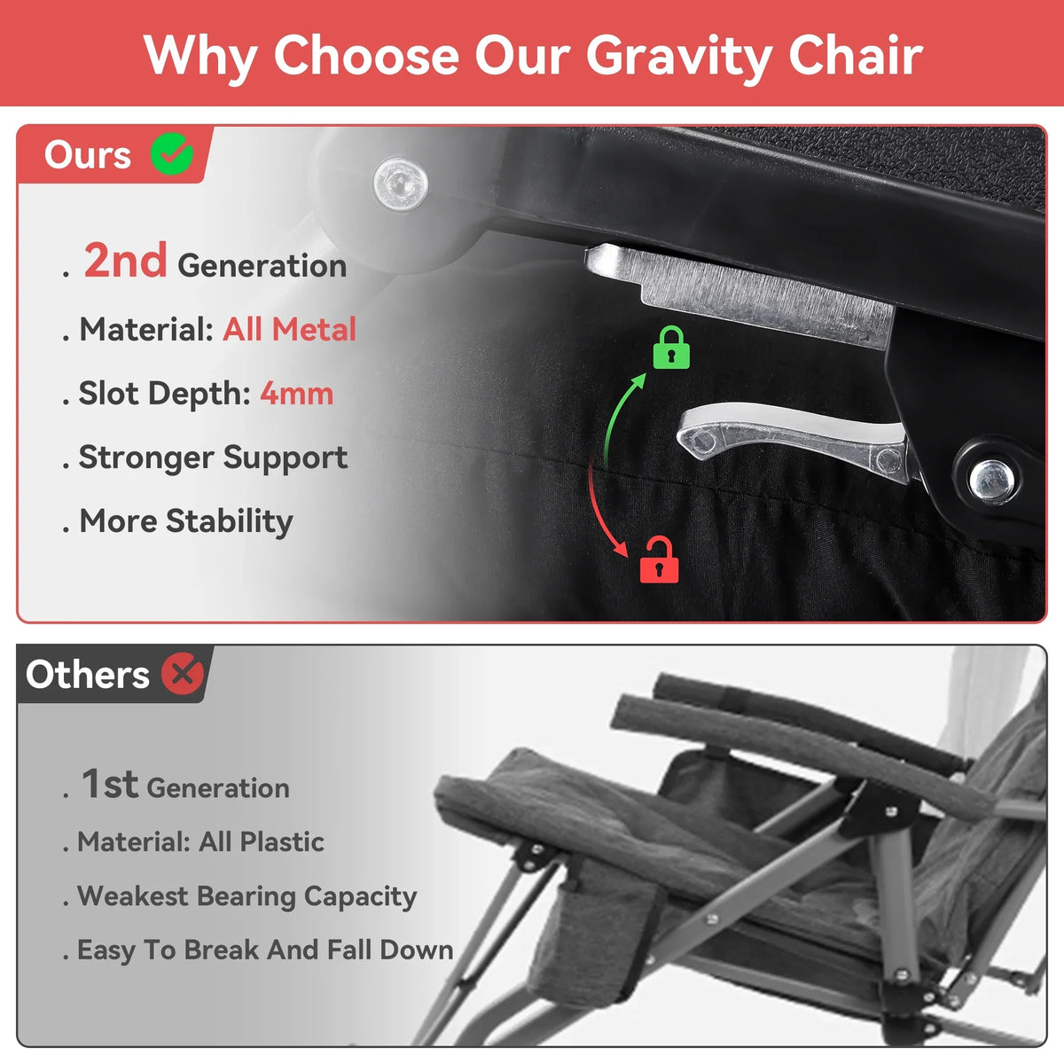 VECUKTY XXL Oversize Zero Gravity Chair - 500lb Capacity, 33-Inch Wide Padded Seat, Folding Travel Recliner for Outdoor / Indoor Use - Patio, Lawn, Black, Portable and Heavy Duty