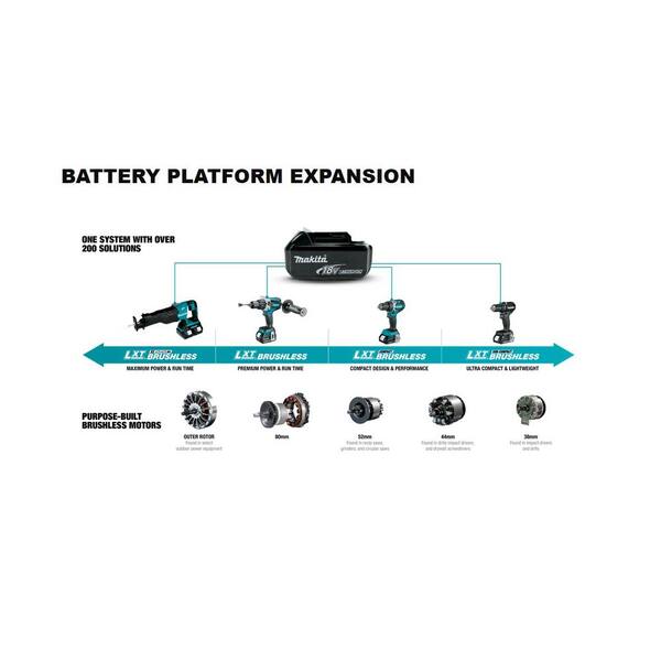 18V 5.0Ah LXT Lithium-Ion Cordless Reciprocating Saw Kit