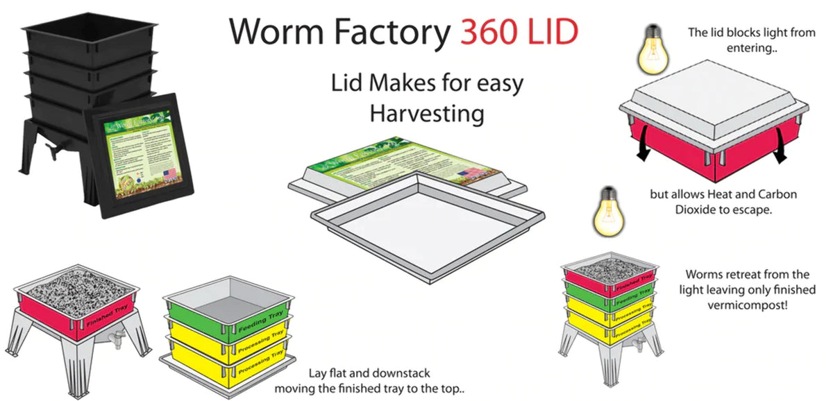 Worm Factory 360 Composter, Made in USA, by Nature's Footprint
