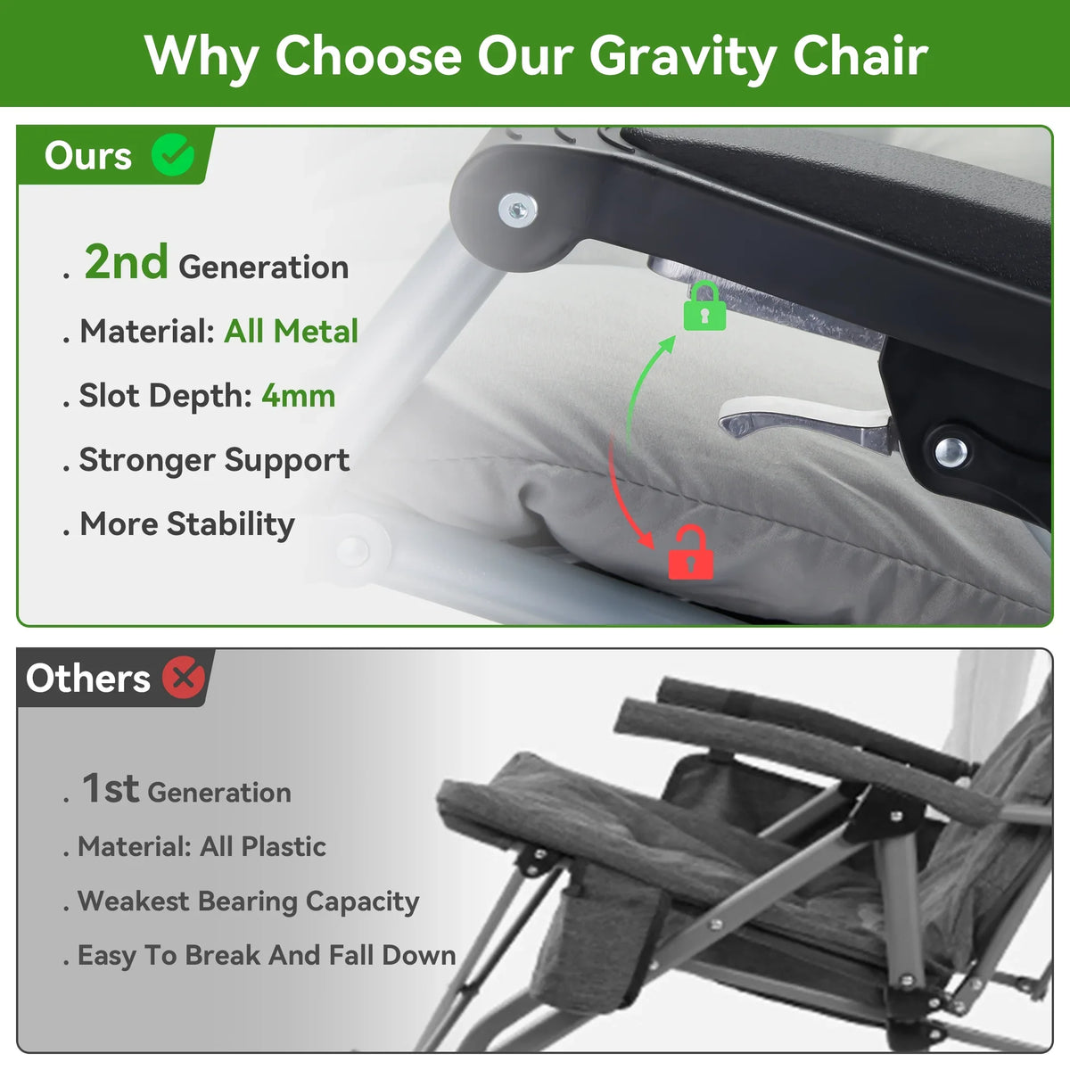 VECUKTY XXL Oversize Zero Gravity Chair - 500lb Capacity, 33-Inch Wide Padded Seat, Folding Travel Recliner for Outdoor / Indoor Use - Patio, Lawn, Black, Portable and Heavy Duty