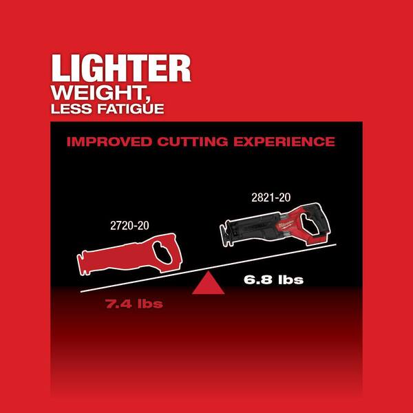M18 FUEL GEN-2 18V Lithium-Ion Brushless Cordless SAWZALL Reciprocating Saw with (1) High Output 12.0 Ah Battery