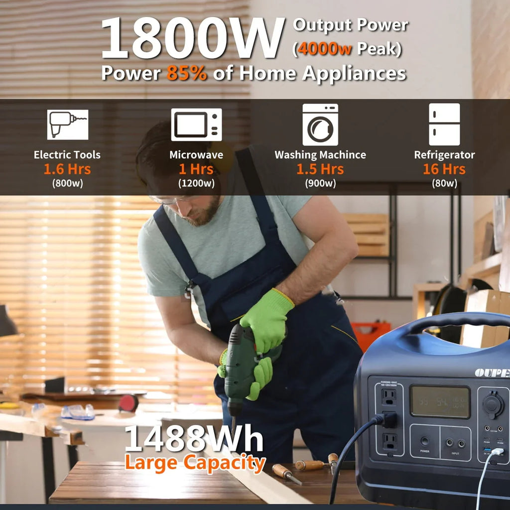 OUPES 1800W Portable Power Station with 2*100W Panels,1488Wh Solar Generator with 3 1800W AC Outlets, Emergency LiFePO4 UPS Battery Backup (4000W Peak) for Home Use, Camping