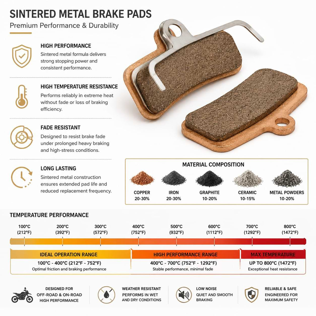 Surron Light Bee & Talaria Sting MX3/MX4 Sintered Metal Disc Brake Pads